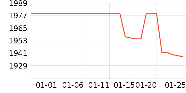 ����һ���������ʷ�۸�