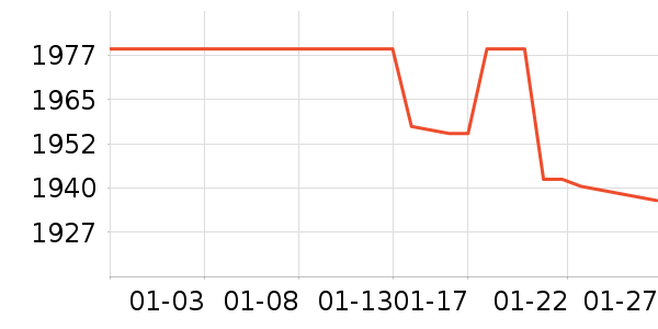 ����һ���������ʷ�۸�