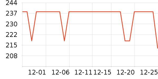 ͼ��˹������ƽ�������ʷ�۸�