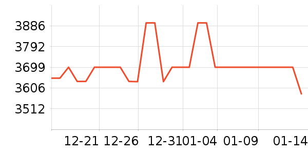 ����һ���������ʷ�۸�