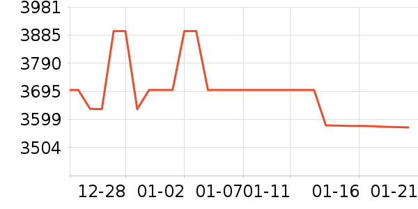 ����һ���������ʷ�۸�