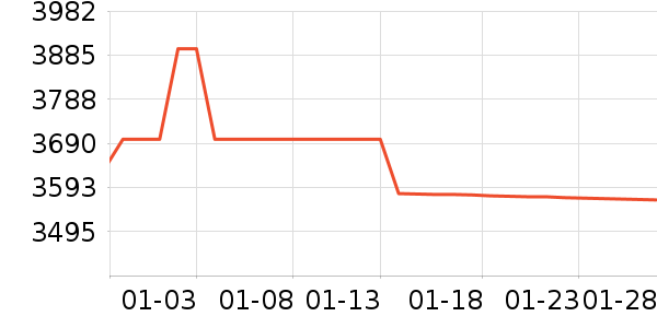 ����һ���������ʷ�۸�