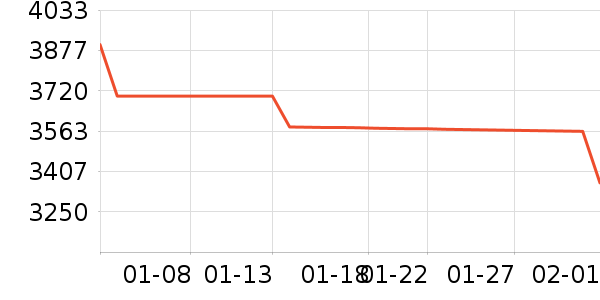 ����һ���������ʷ�۸�