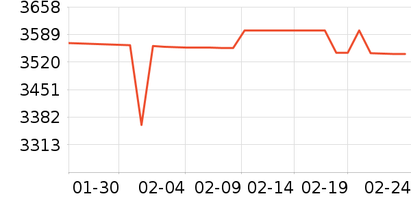 ����һ���������ʷ�۸�