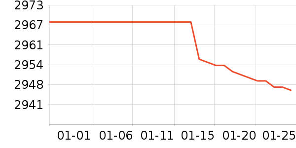 ����һ���������ʷ�۸�