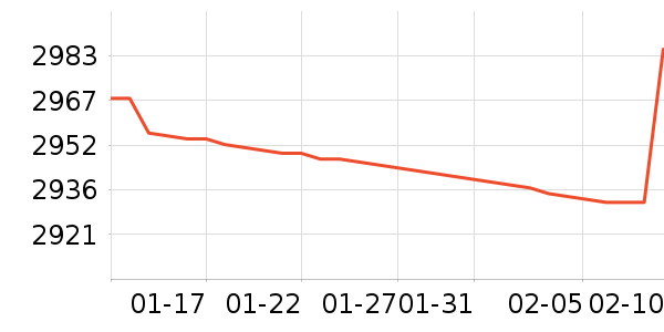 ����һ���������ʷ�۸�