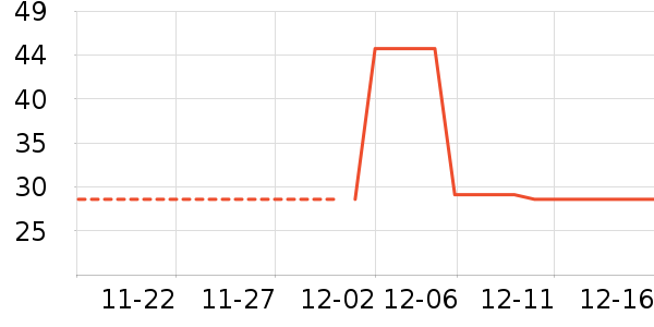 ���˷۵�/�����ʷ�۸�