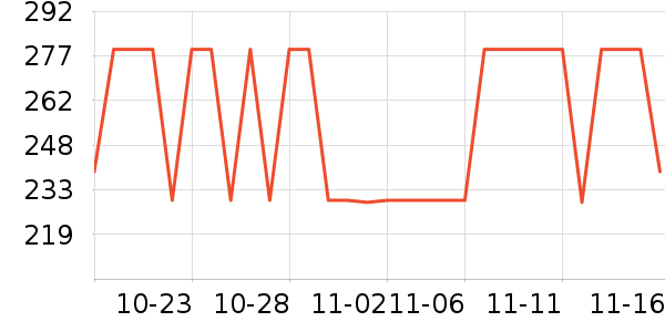 YUFUTER�������ʷ�۸�