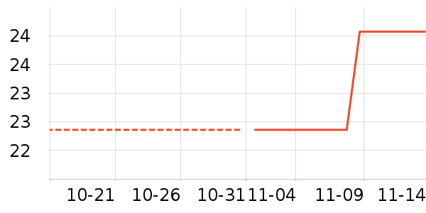 ����������װ/ѧ���Ʒ�/�����Ʒ���ʷ�۸�