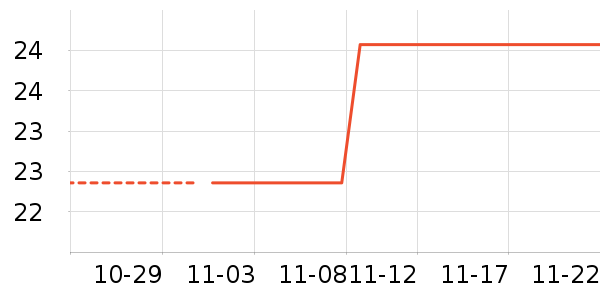 ����������װ/ѧ���Ʒ�/�����Ʒ���ʷ�۸�