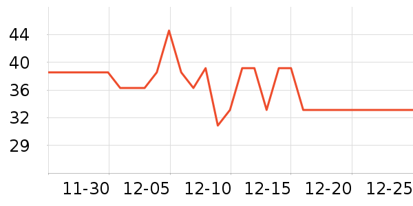 �ʿ�����������Ʒ��ʷ�۸�