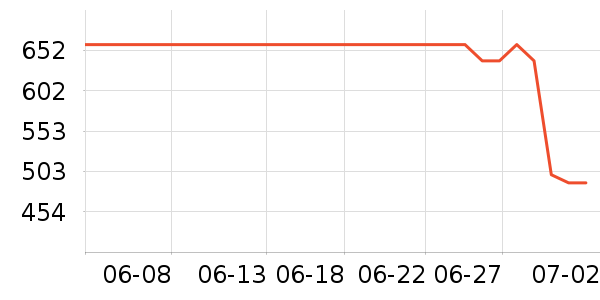 BLACKVIEW����г���¼����ʷ�۸�