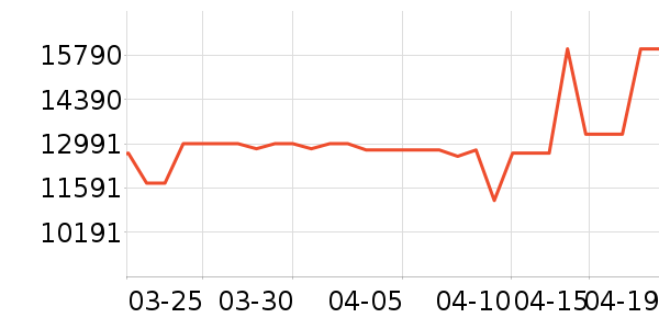 �����������ʷ�۸�