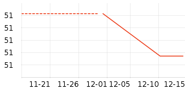 GENIOLAMODE��ʷ�۸�