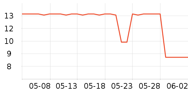 ��ŵ����С������ʷ�۸�