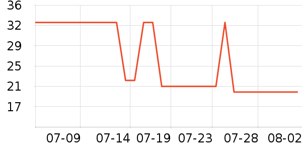 �ʺ�����������Ʒ��ʷ�۸�