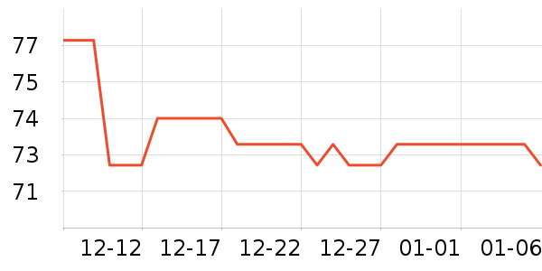 ȸ������/�̲���ʷ�۸�