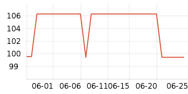 ����������ʷ�۸�