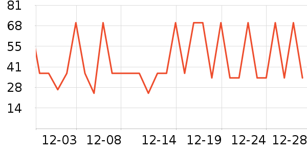 ά���ֽ��ʷ�۸�