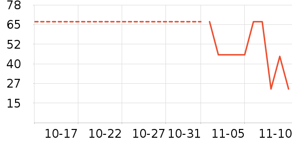 ά����ʷ�۸�