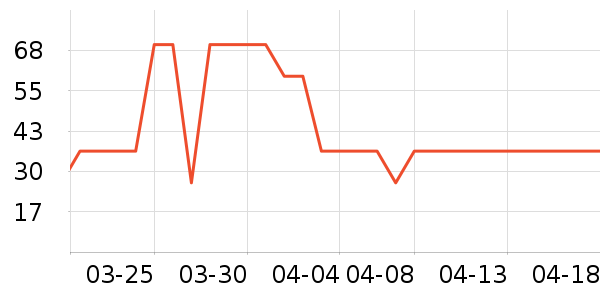 ά���ֽ��ʷ�۸�