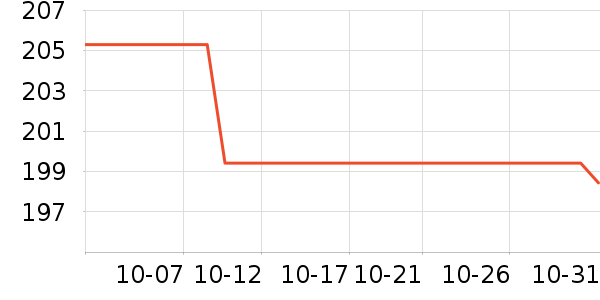 ���������ʷ�۸�