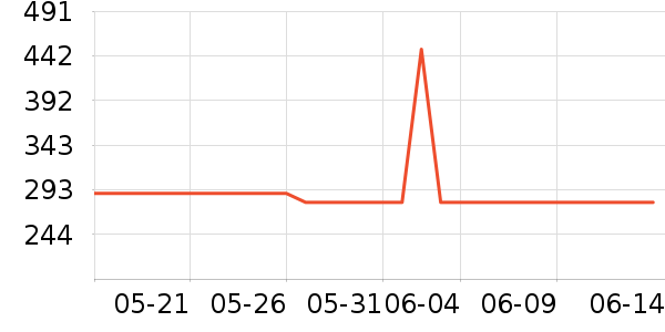 Ŀ����ѧ�۾�/��Ƭ������ʷ�۸�