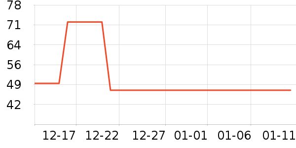 ��ƥ KAAPII�ֻ���Ĥ ��ʷ�۸�