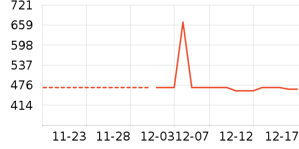 ����֮����ʷ�۸�