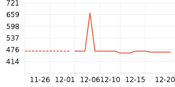 ����֮������������Ʒ��ʷ�۸�