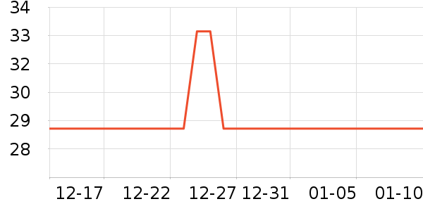 ���/������ʷ�۸�