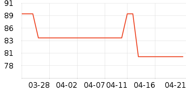 ���ŮʽT����ʷ�۸�