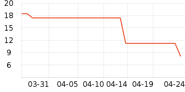 ����Ʒ�Ƹ��/������ʷ�۸�