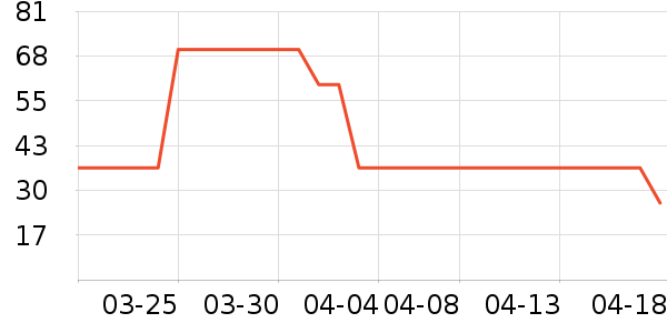 ά���ֽ��ʷ�۸�