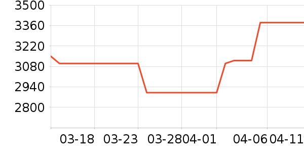 �����ֱ���ʷ�۸�