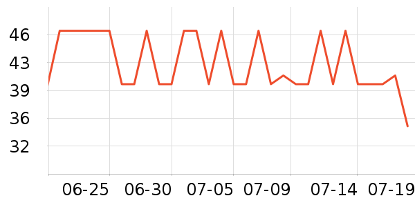 SnowDream����������Ʒ��ʷ�۸�