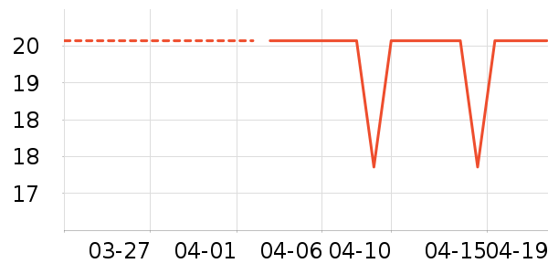 ��ŵ��������ʷ�۸�