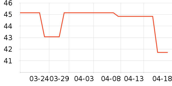 ��ţ����/���߰���ʷ�۸�