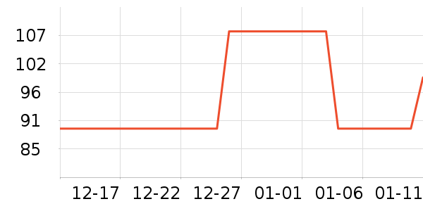 Elta MD��������ʷ�۸�