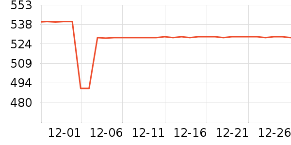 ��ʿ����װ�ε���ʷ�۸�