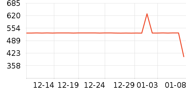 ��ʿ����װ�ε���ʷ�۸�