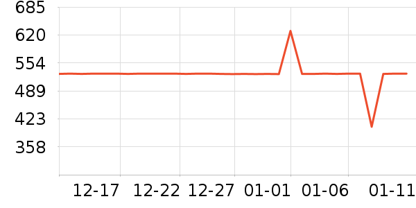 ��ʿ����װ�ε���ʷ�۸�