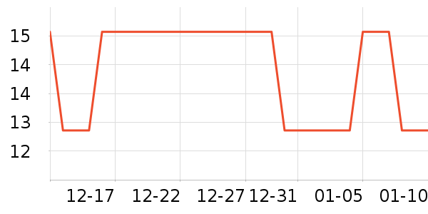 �Ź�������ʷ�۸�