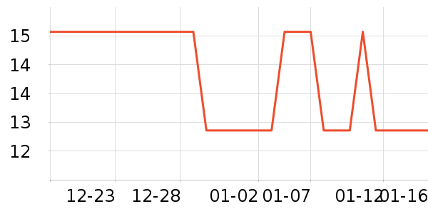 �Ź�������ʷ�۸�