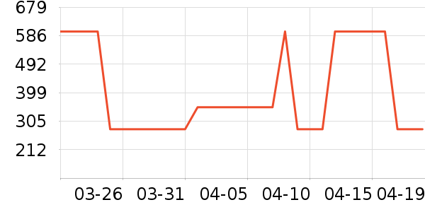 ��¶���Ѿ���ʷ�۸�