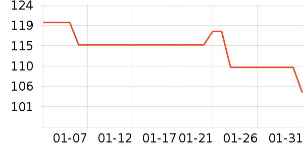 ����ϴ�·���ʷ�۸�