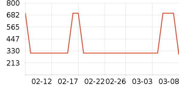 ���Ѿ���ʷ�۸�