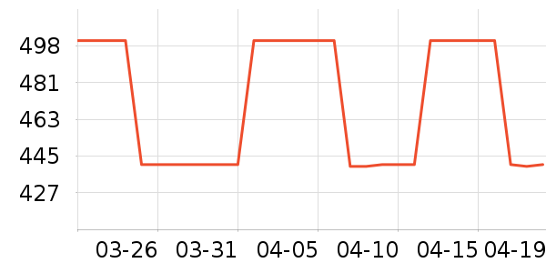 MLB.�˶�����/��ͷ����ʷ�۸�