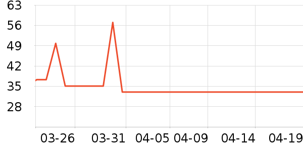 ������ζ��ʷ�۸�