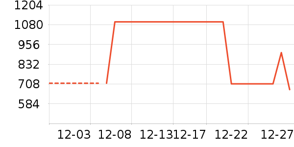 ����������ʷ�۸�